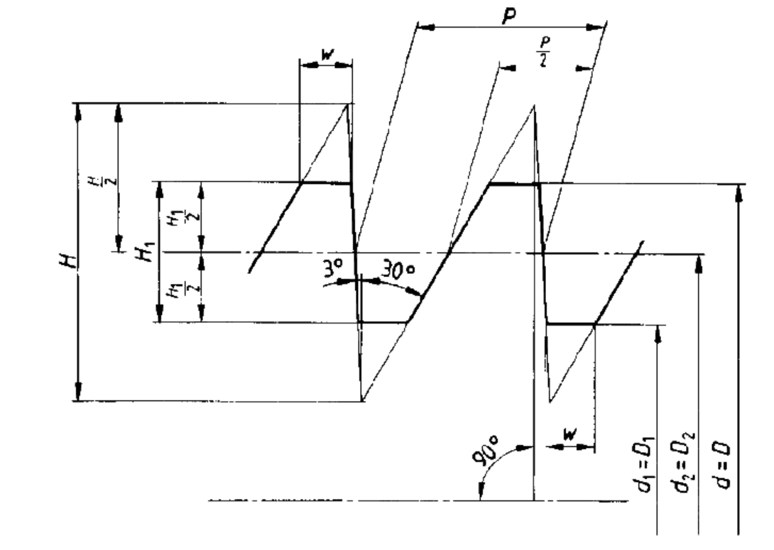 Buttress Thread Gauges