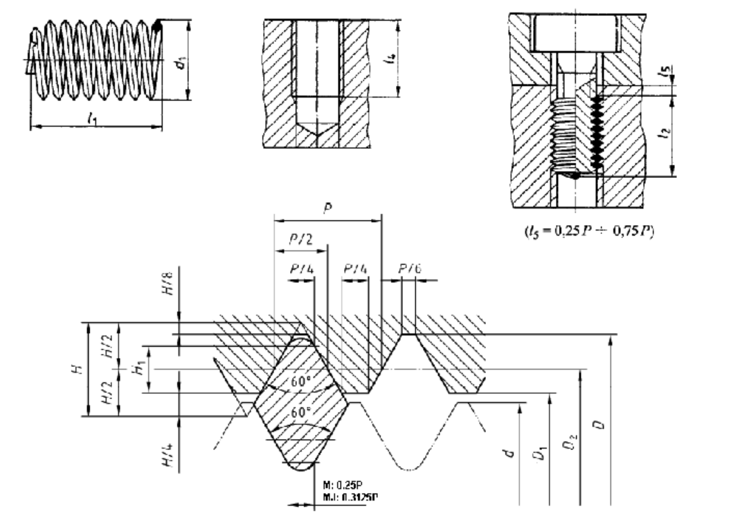 STI metric Thread Gauges M, MJ