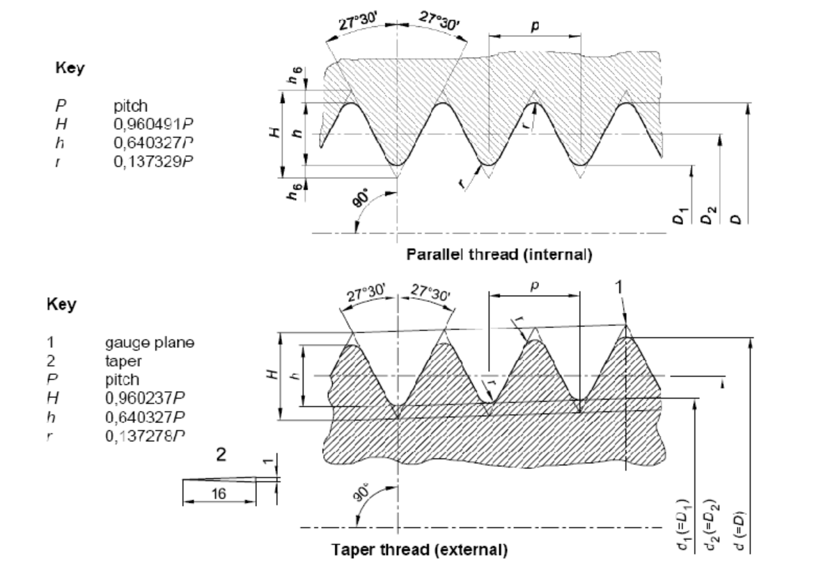 STI metric Thread Gauges M, MJ