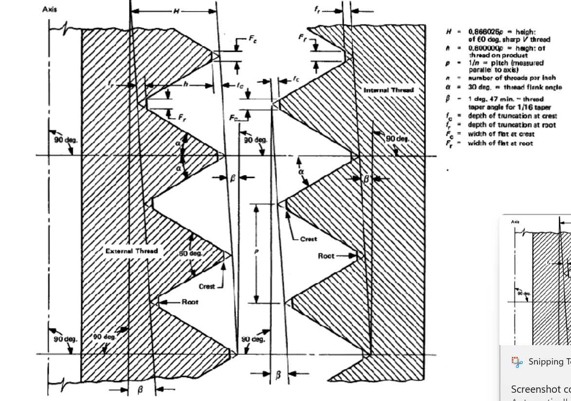 STI metric Thread Gauges M, MJ