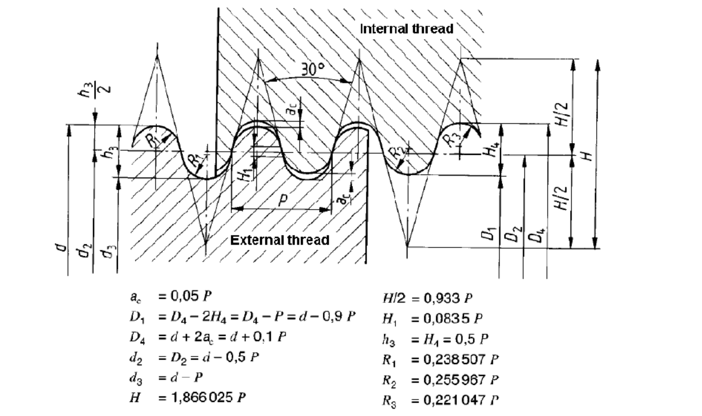 Knuckle Thread Gauges (DIN 405:1997)