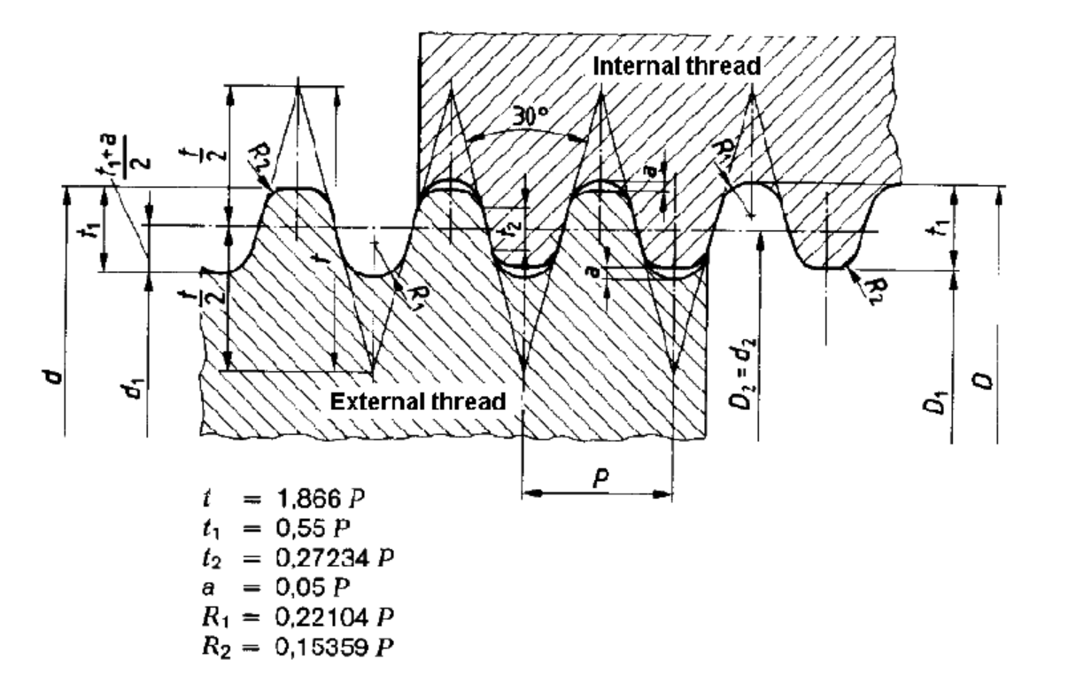 Knuckle Thread Gauges (DIN 405:1997)