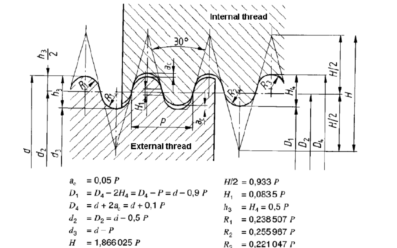 Knuckle Thread Gauges (DIN 405:1997)