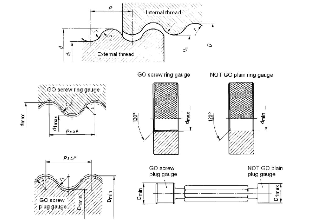 B.A. - Thread Gauges (B.S. 93:2008)