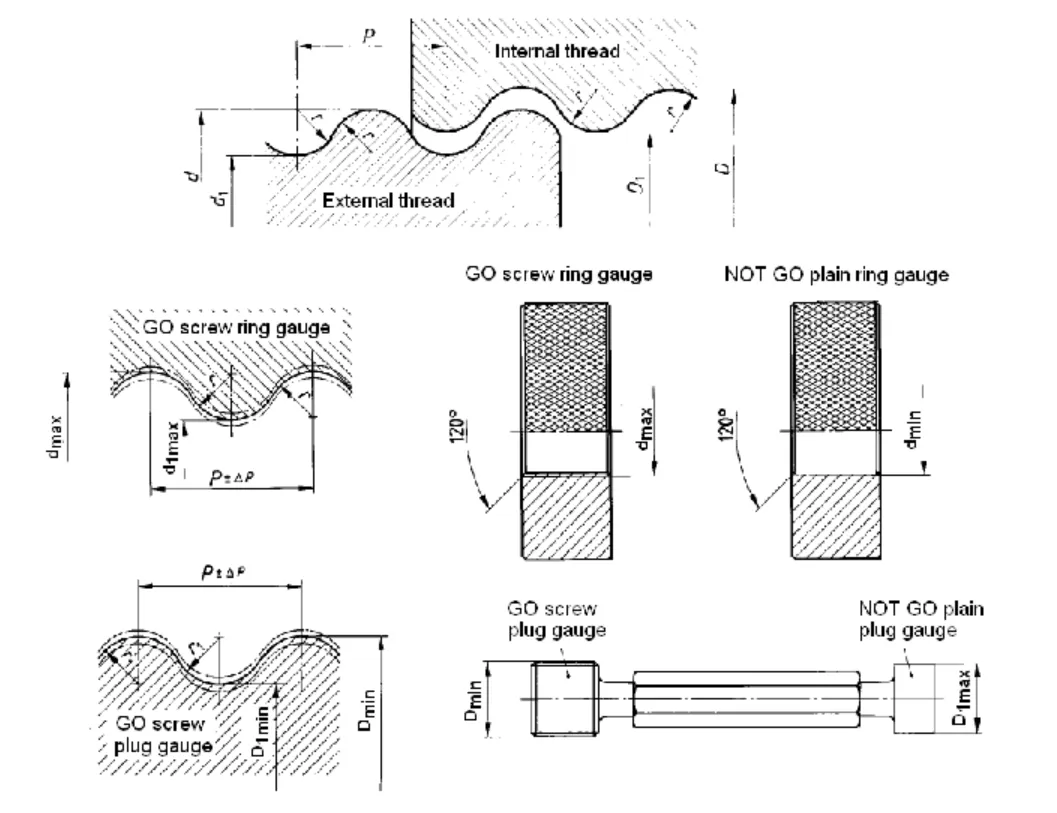 B.A. - Thread Gauges (B.S. 93:2008)