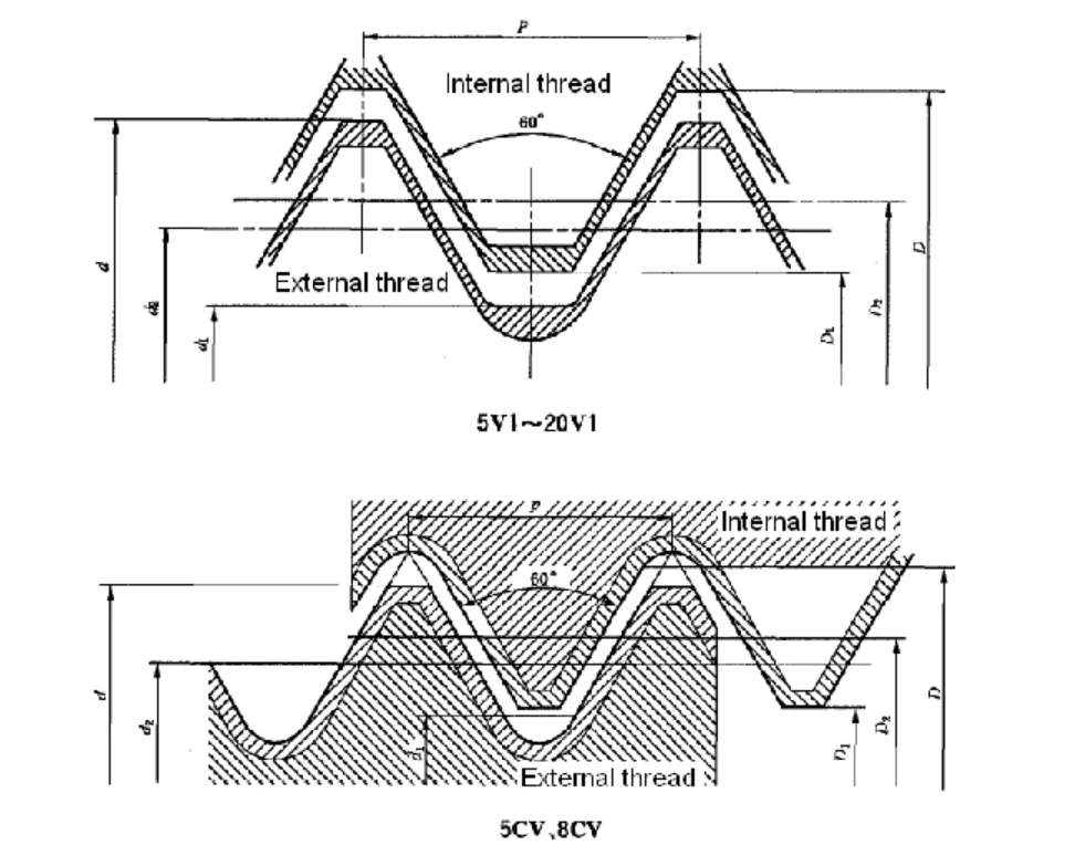 B.A. - Thread Gauges (B.S. 93:2008)