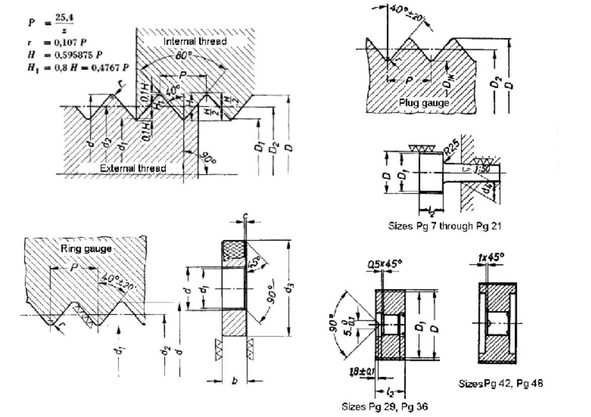 B.A. - Thread Gauges (B.S. 93:2008)