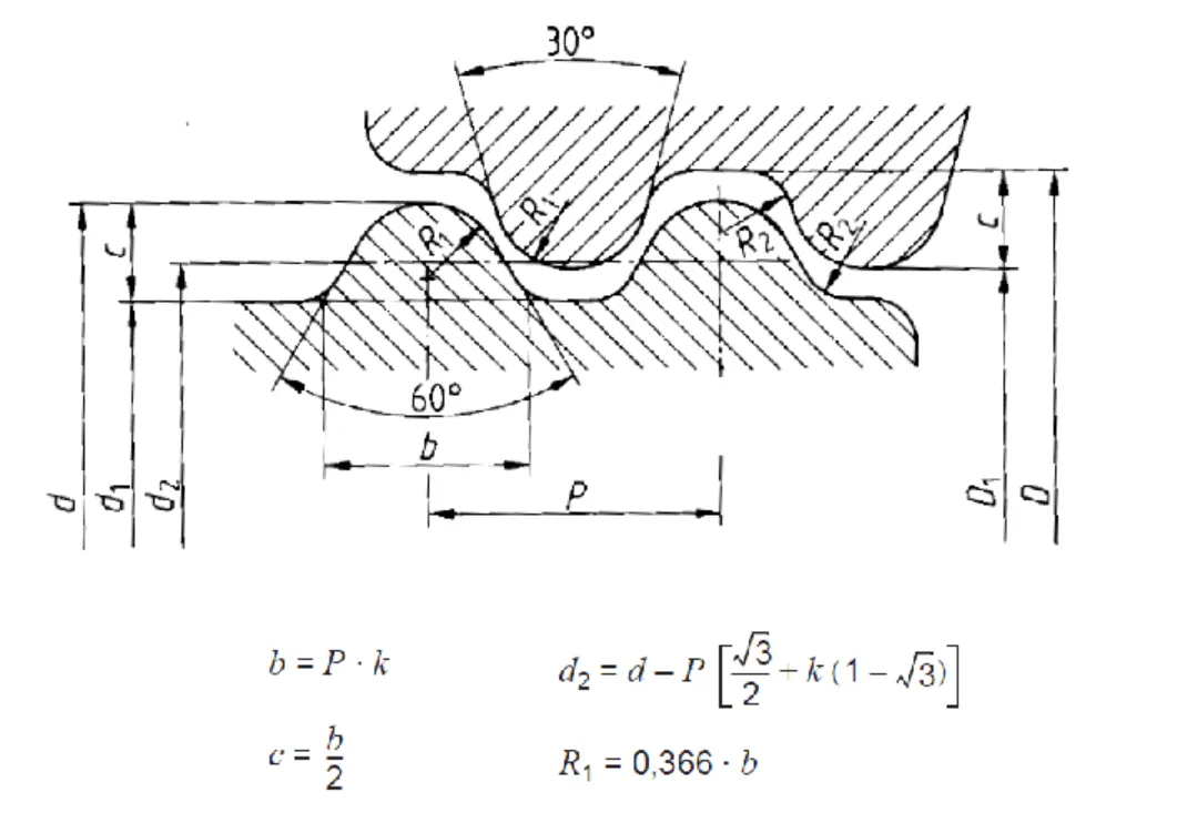 B.A. - Thread Gauges (B.S. 93:2008)