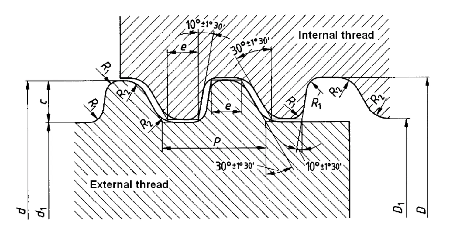 B.A. - Thread Gauges (B.S. 93:2008)