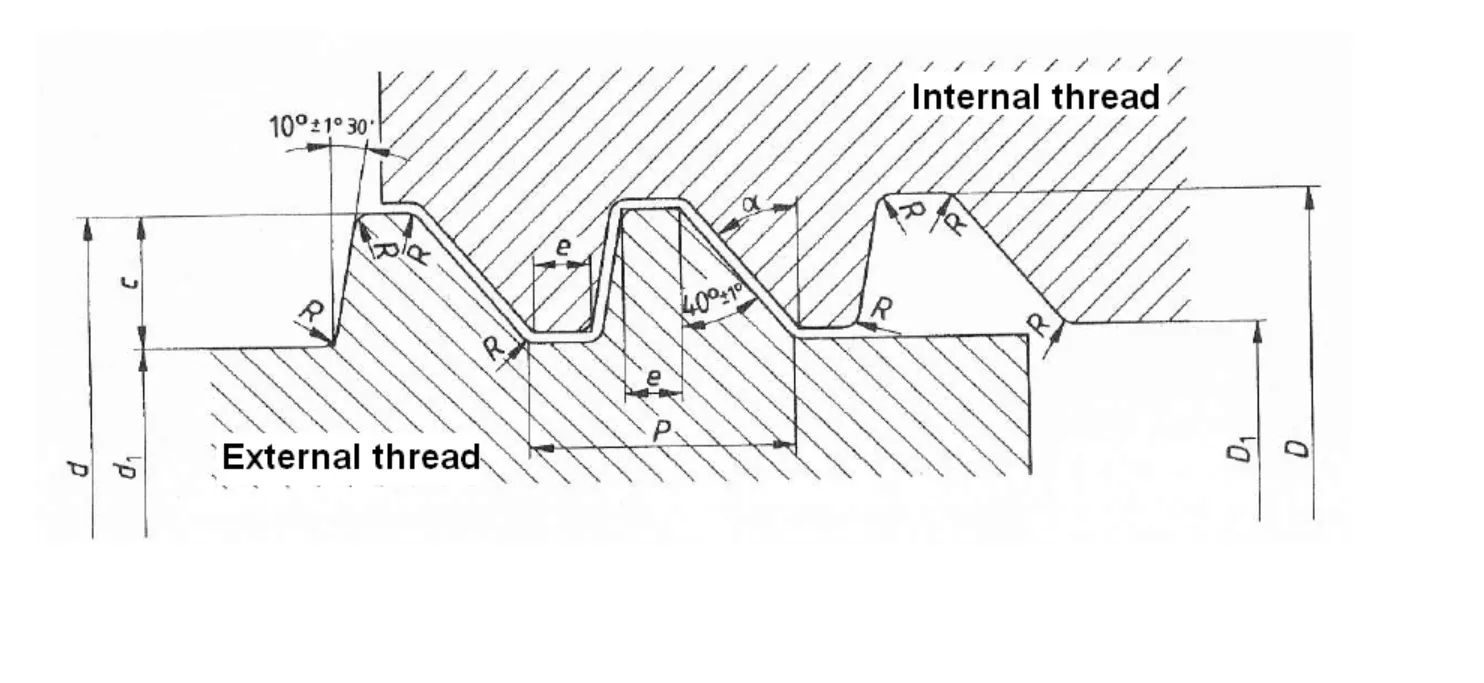 B.A. - Thread Gauges (B.S. 93:2008)
