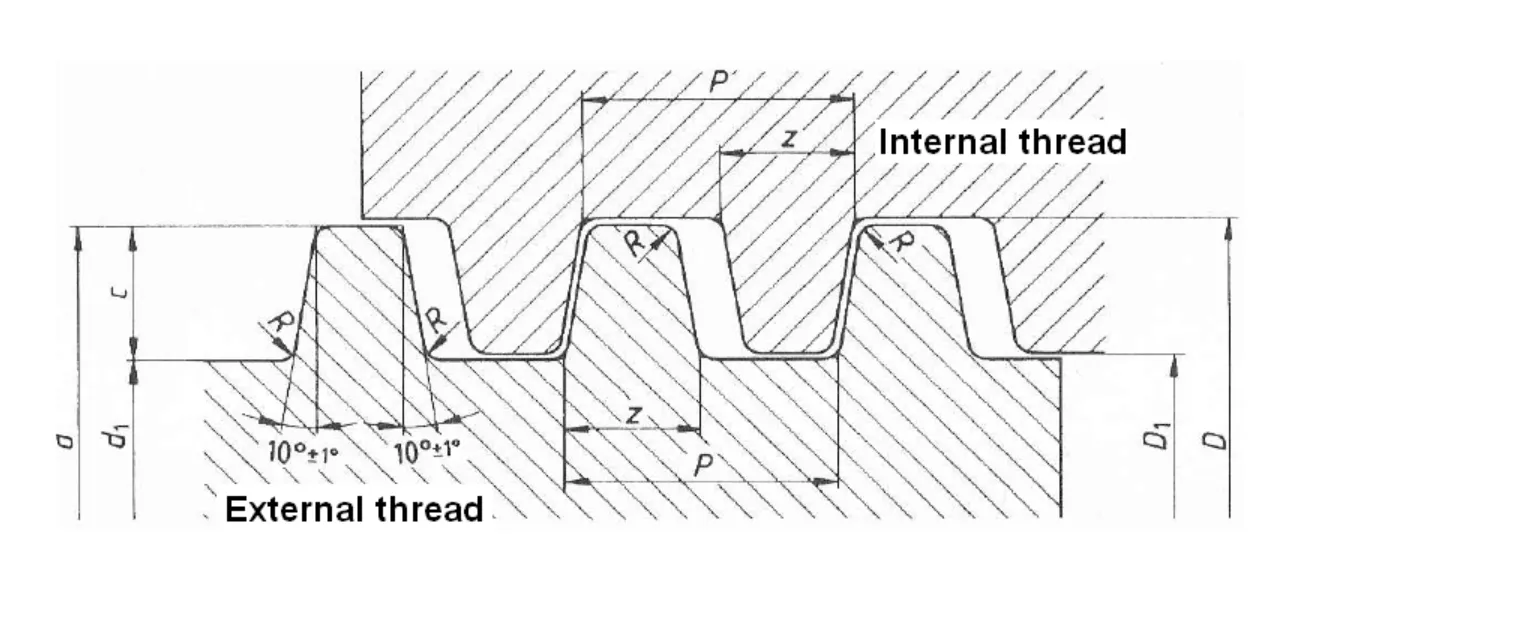 B.A. - Thread Gauges (B.S. 93:2008)